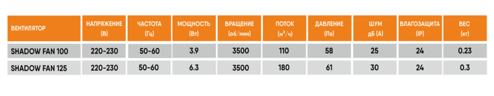 Теневой вентилятор - диффузор Technova SHADOW 100 с обратным клапаном, под натяжной потолок