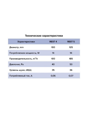 Вентилятор накладной REST D125 сетка обр.клапан HT ERA