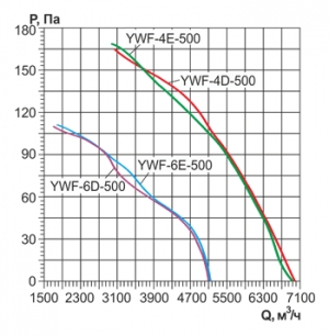 Осевой вентилятор низкого давления Ровен YWF-4D-500 with plate (ZF)