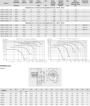 Вентилятор центробежный CMB/2-160/60-0.37