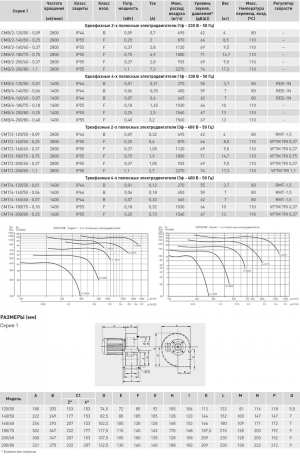 Вентилятор центробежный CMB/2-160/60-0.37