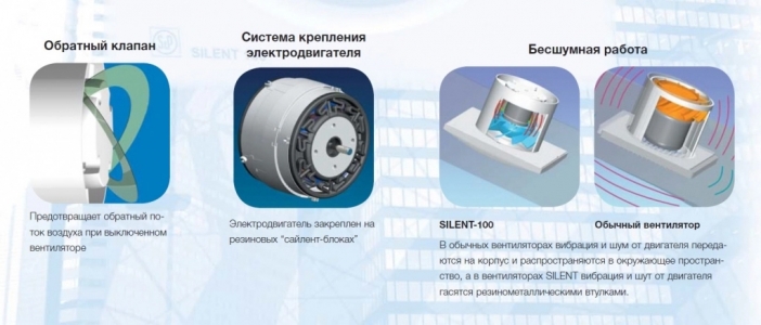 Вентилятор Soler & Palau Silent Design 200 CRZ 4C Grey (таймер)
