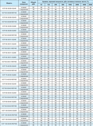Вентилятор канальный Ровен VCP 80-50/40-GQ/6D 380В